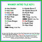 Whimsy Mah Jongg - BIRTHDAY Theme Mahjong Card
